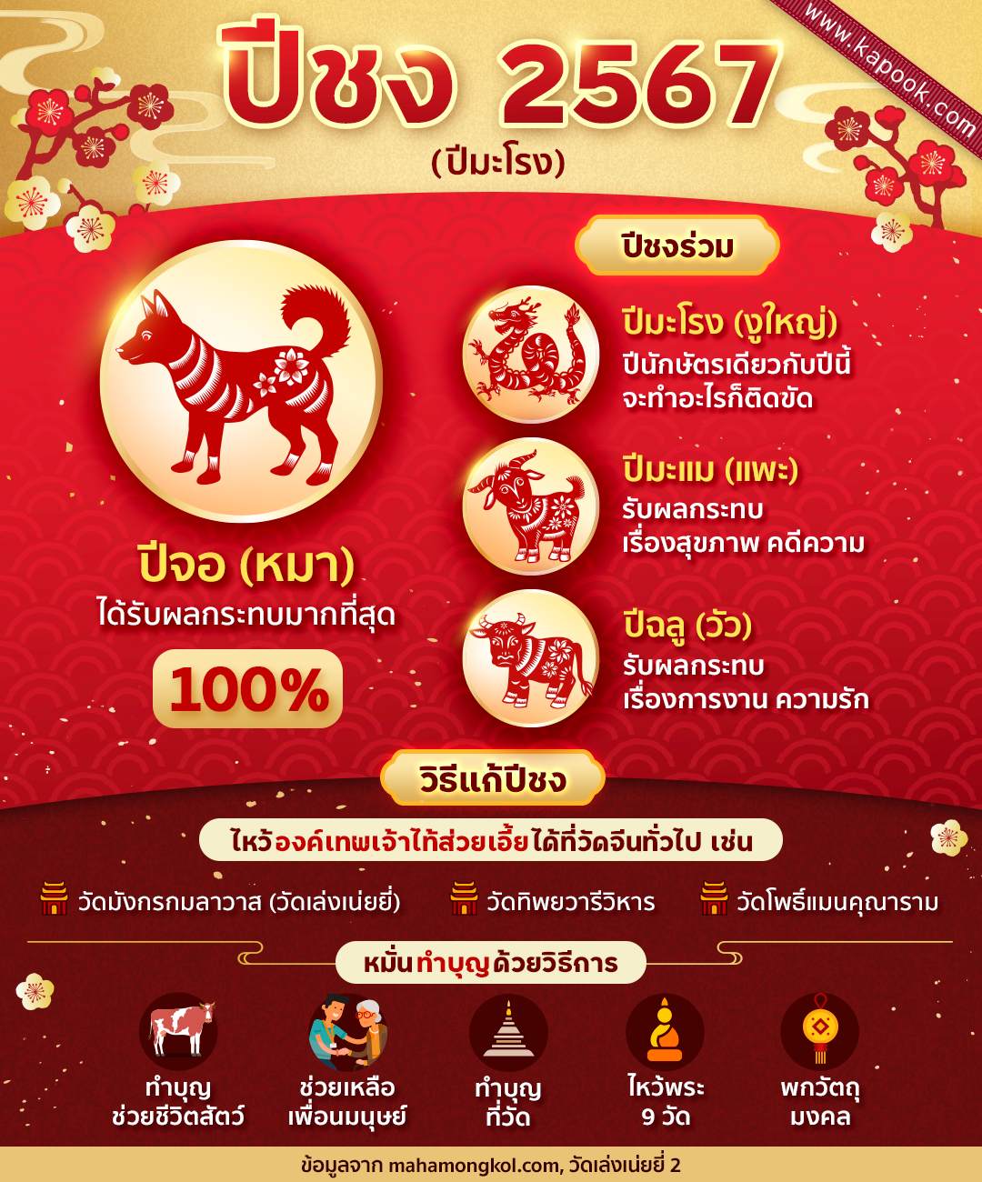 ดวงรายเดือนราศีกุมภ์ 2567 วันไหนดีเพื่อเสริมโชคลาภของคุณ