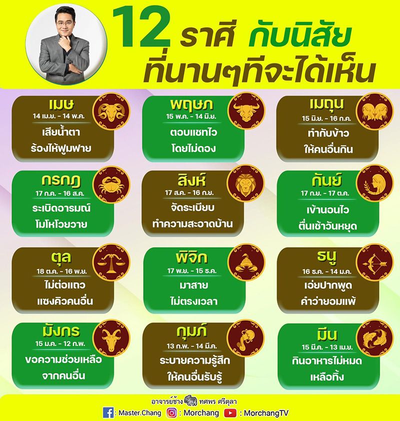 ดวงรายเดือนราศีกุมภ์ 2568 วันไหนดีเสริมดวงชะตา