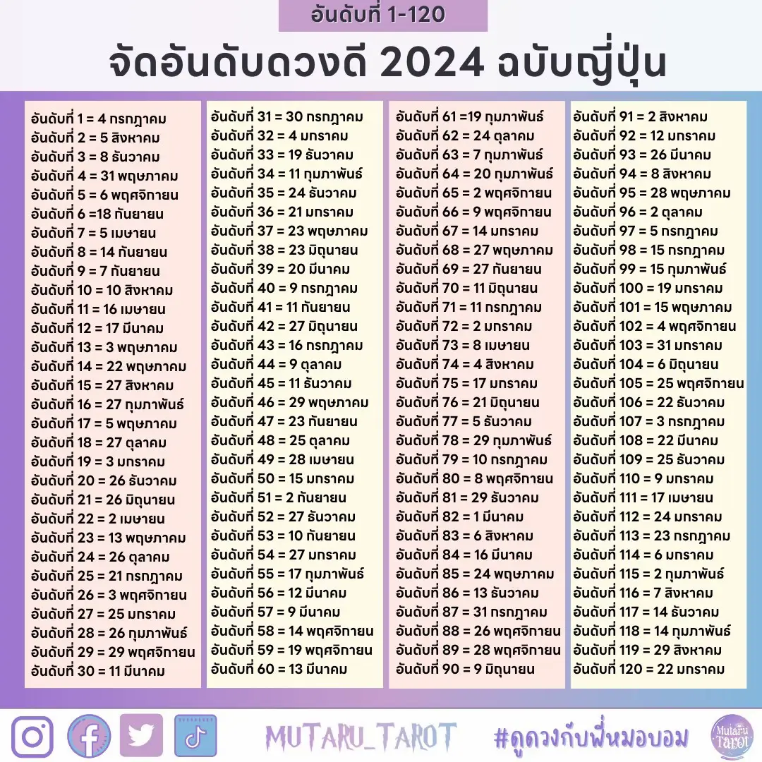 เช็กดวง จัดอันดับคนดวงดี 2568 วันไหนดีนำมาซึ่งความมั่งคั่ง