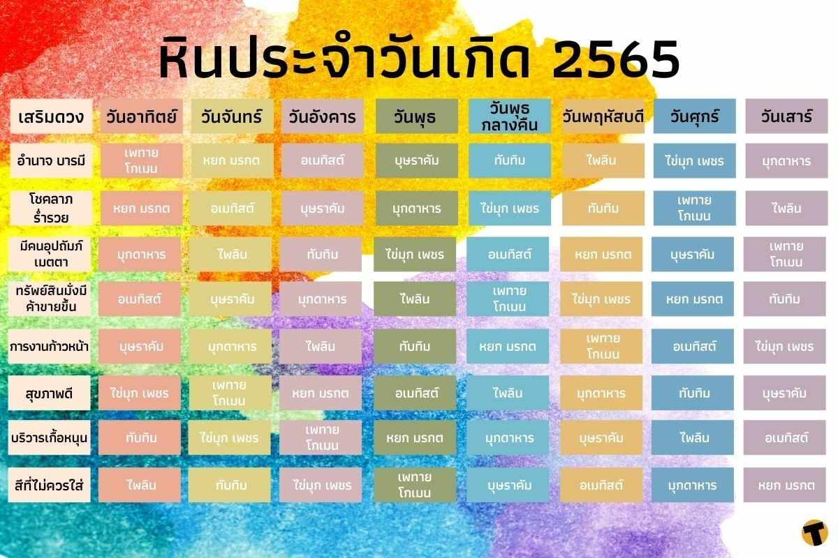 โกนหนวดตอนไหนดีที่สุด 2567 วันไหนดีโชคลาภตามฉบับสายมู