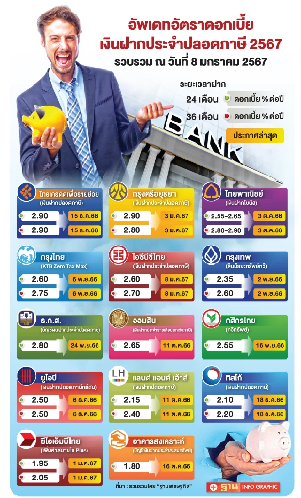 ซื้อนาฬิกาวันไหนดี 2567 วันไหนดีสำหรับท่านที่ราศีมีน