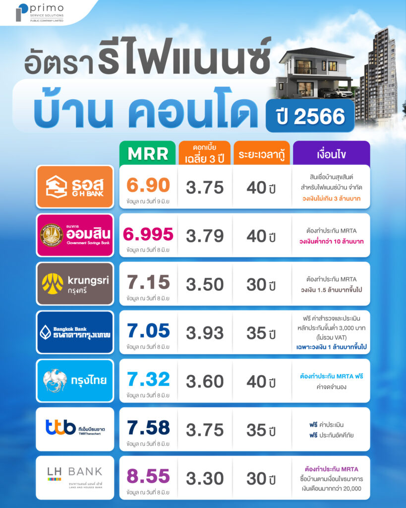 วันไหนเป็นวันดีที่จะซ่อมแซมบ้าน 2567 สำหรับท่านที่ราศีมังกร