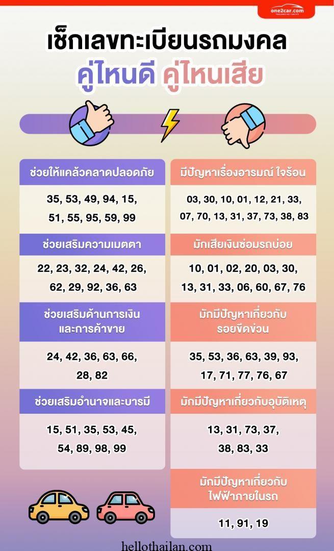 ฤกษ์ออกรถตามวันเกิด 2567 สำหรับท่านที่ราศีเมถุน