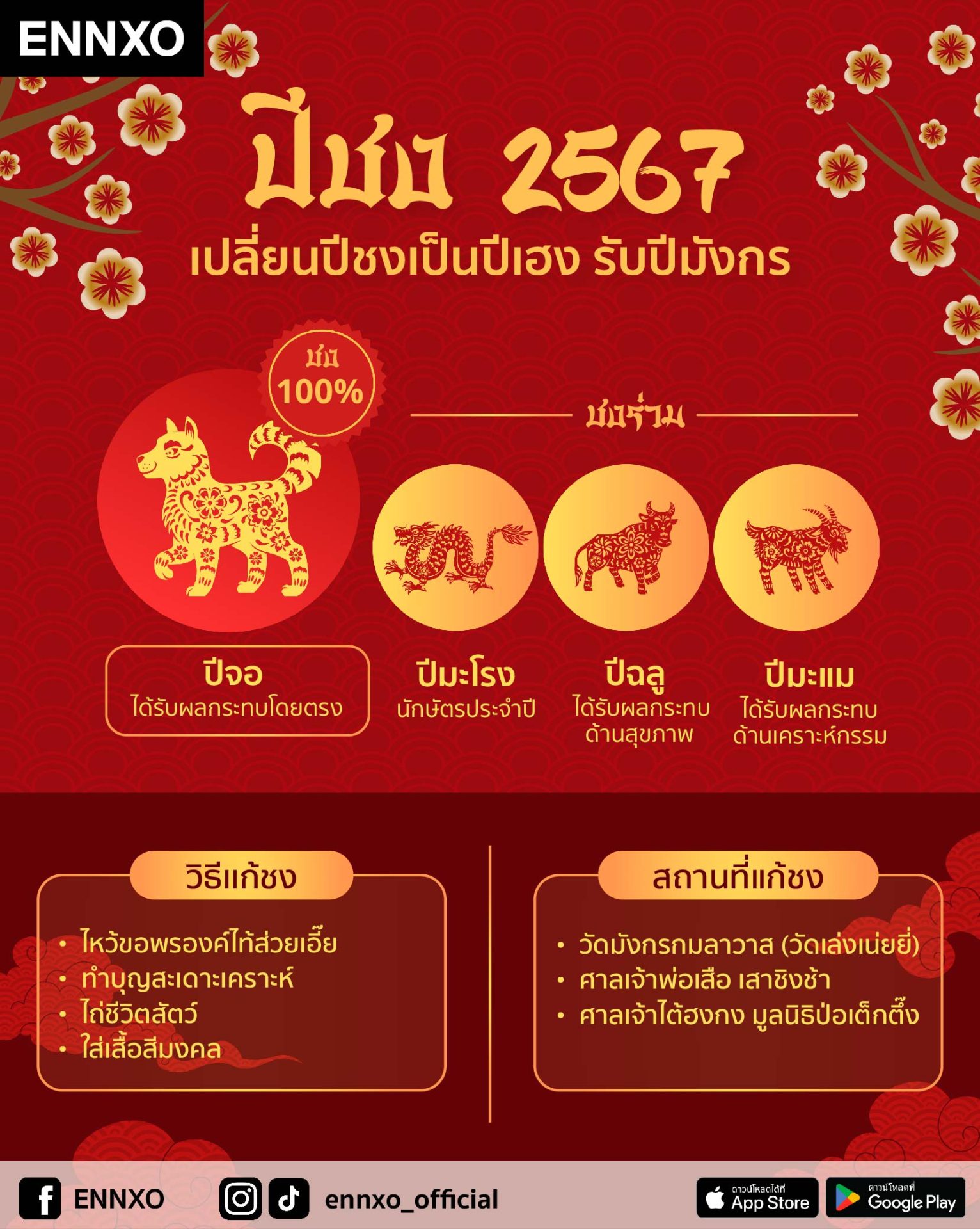 ใส่รองเท้าใหม่วันไหนดี 2567 เฮงทั้งปี งานไม่มีสะดุด!