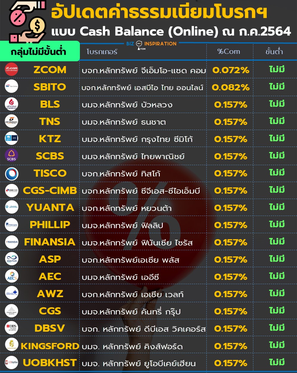 ฤกษ์ดีทาสีบ้าน 2568 อัปเดตล่าสุด