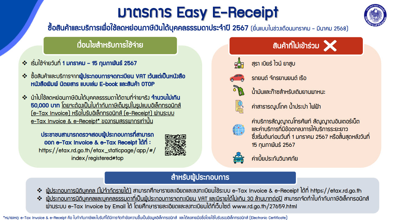 ฤกษ์โอนที่ดิน 2567 ช่วยให้คุณมีเงื่อนไขที่ดีในชีวิต