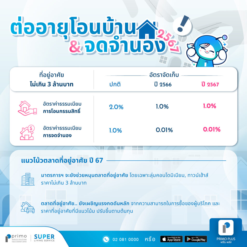 ฤกษ์โอนบ้าน 2567 สำหรับท่านที่ราศีกันย์