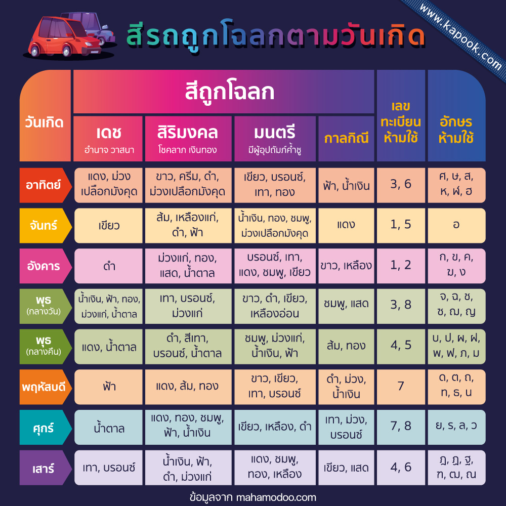 ดูฤกษ์ก่อนทำศัลยกรรม ซักนิด 2567 สำหรับคนเกิดวันจันทร์