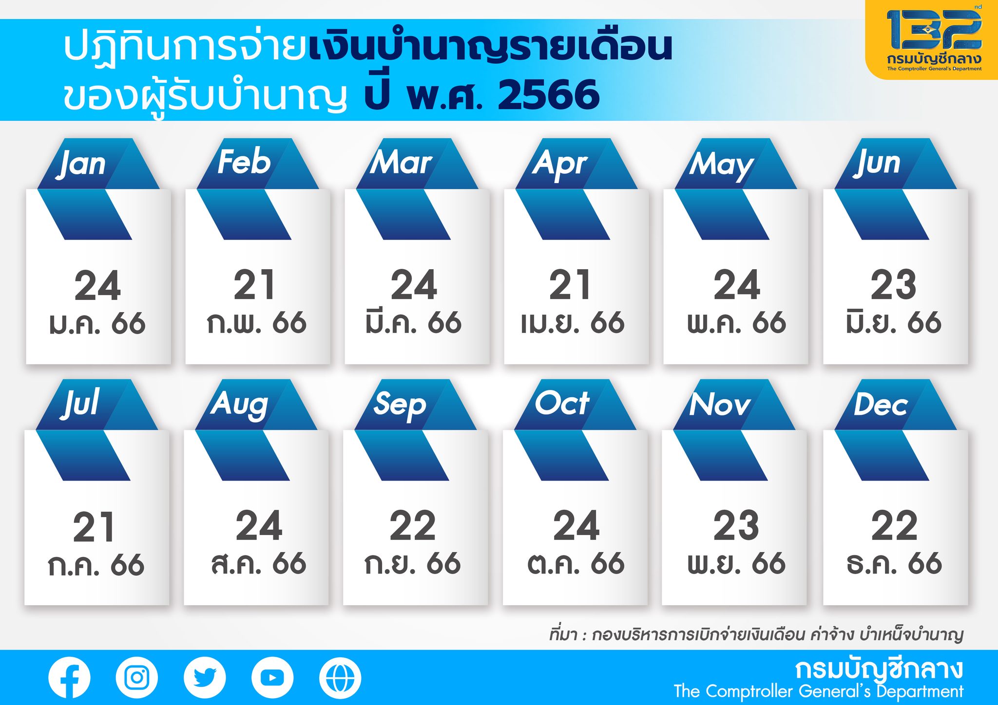 ห้ามสระผมวันไหน 2567 ดีทั้งเรื่องงานและเรื่องความรัก