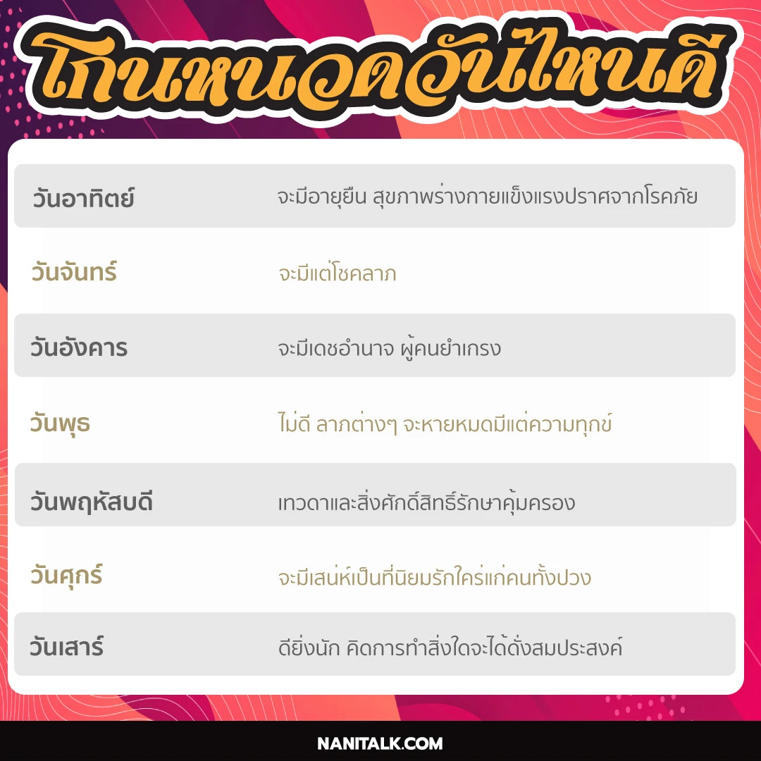 โกนผมไฟ วันไหนดี 2567 สำหรับท่านที่ราศีเมษ