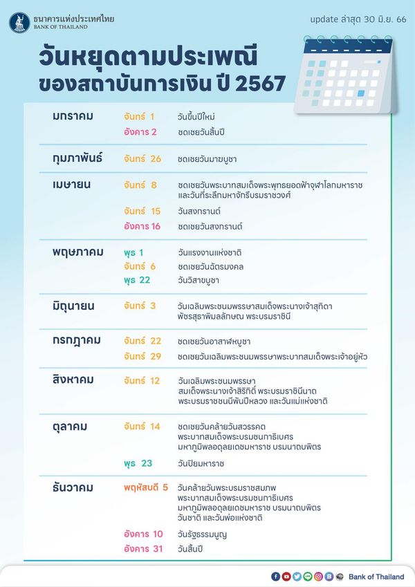 ดวงรายเดือนราศีมีน 2567 ตามวันเดือนปีเกิด