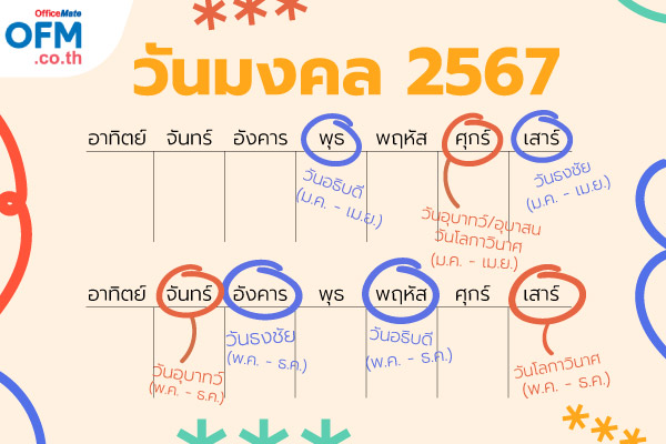 วันไหนเป็นวันดีที่จะซื้อรองเท้าใหม่ 2567 ช่วยเพิ่มโชคลาภและวิเศษยิ่งขึ้น