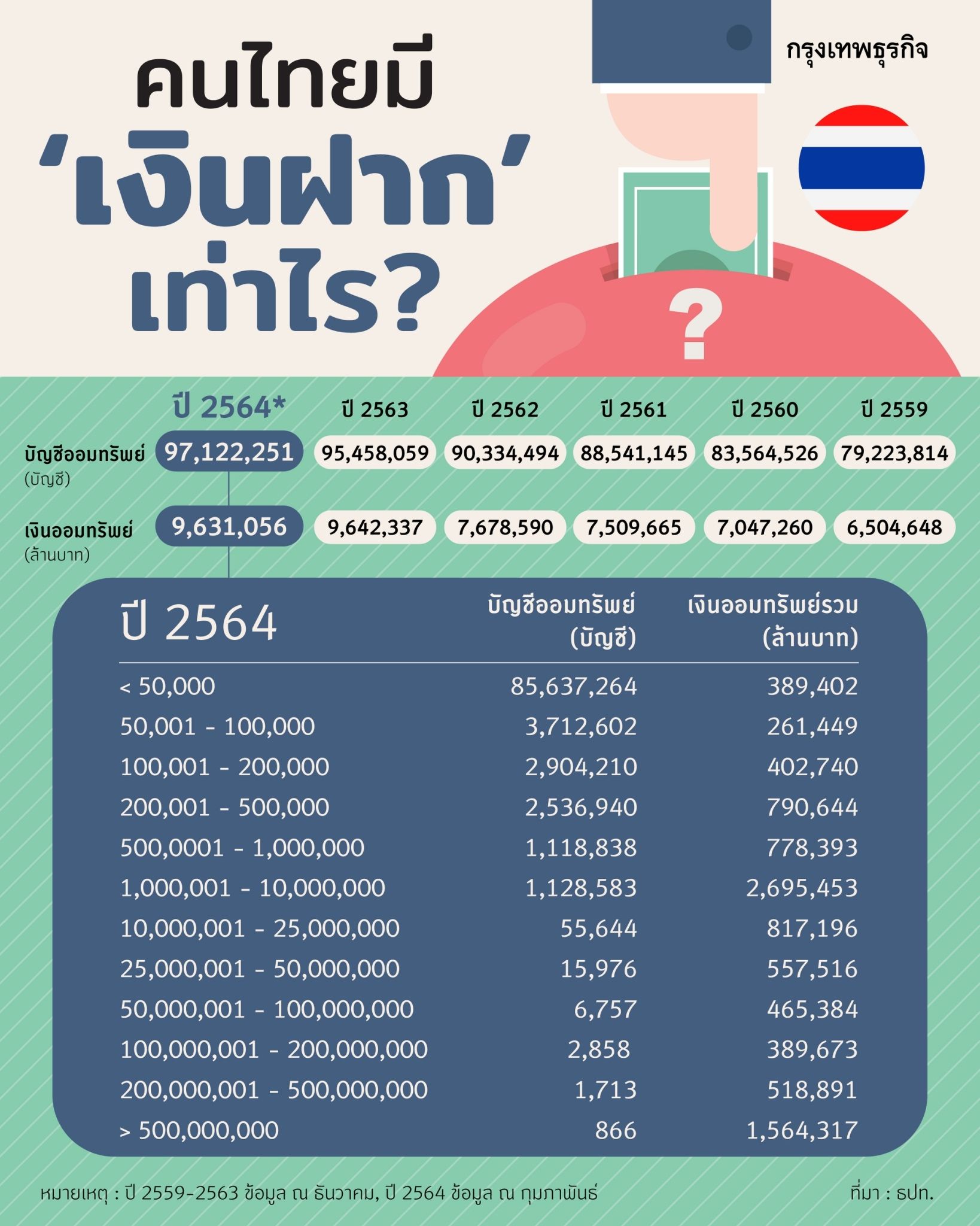 ฤกษ์มงคลขึ้น เปิดร้านค้า 2568 เพิ่มพูนทรัพย์สิน เงินทองมากมาย