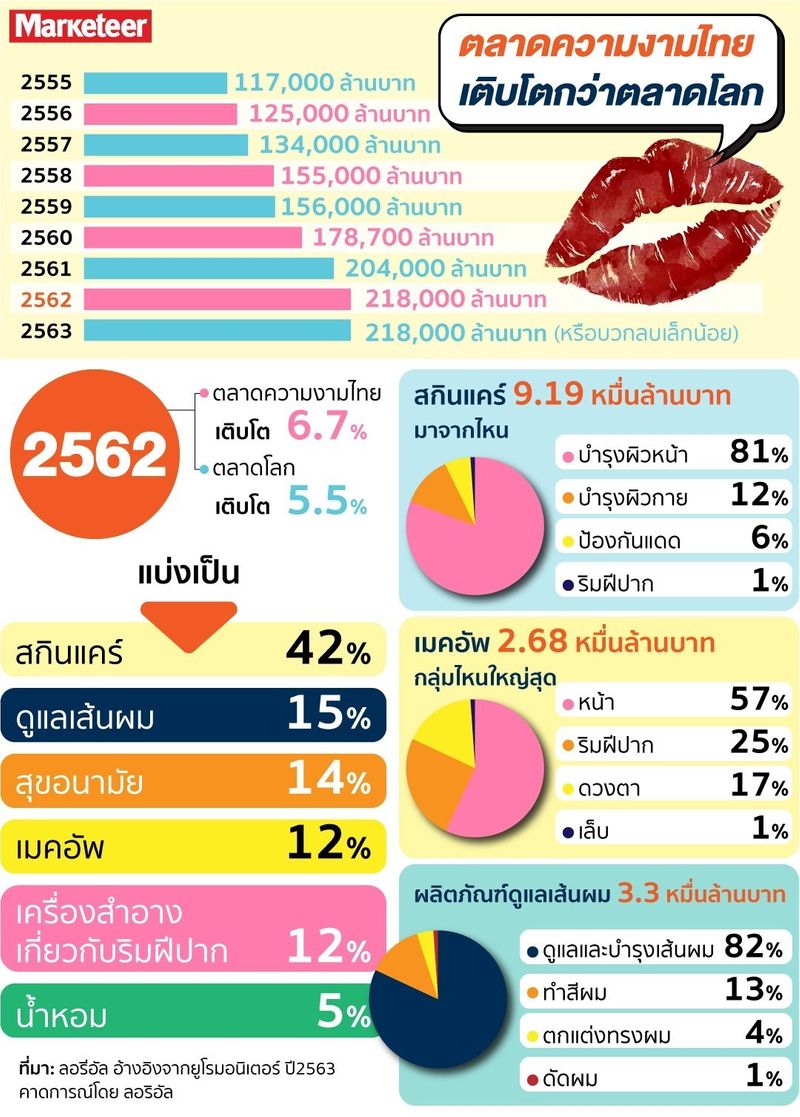 วันไหนเป็นวันดีที่จะสักริมฝีปาก 2567 ลองดูและบันทึกไว้เพื่อโชคดี