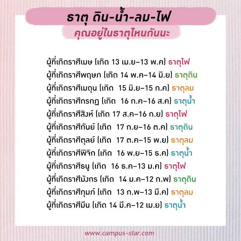 ฤกษ์ดีขึ้นคอนโดใหม่ 2567 วันไหนดีตามราศีเกิดทั้ง 12 ราศี