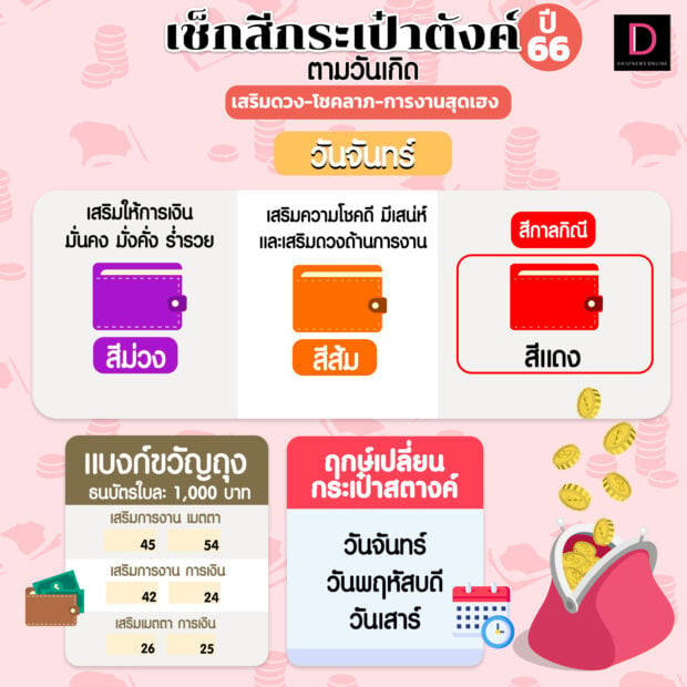 กระเป๋าตัง ควรเปลี่ยนตอนไหน 2568 วันไหนดีเสริมดวงสุขภาพ แข็งแรง