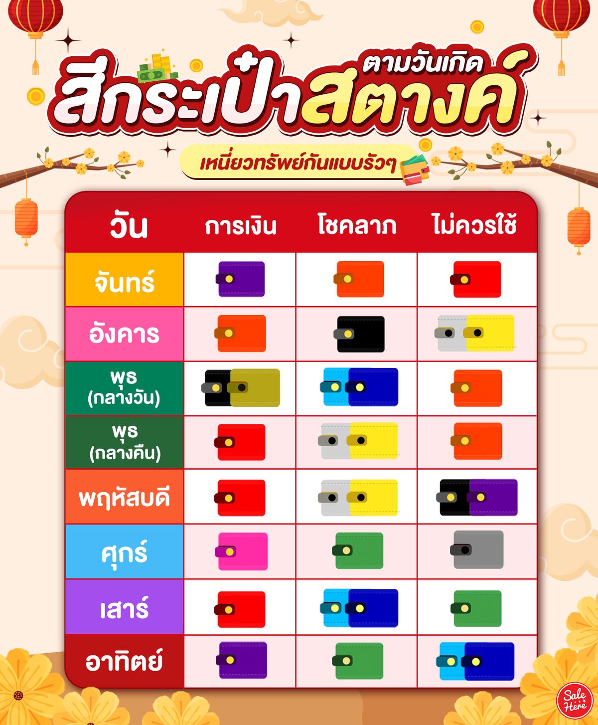 วันไหนเป็นวันดีที่จะซื้อกระเป๋าสตางค์ 2567 วันไหนดีเสริมดวงแก้เคล็ด