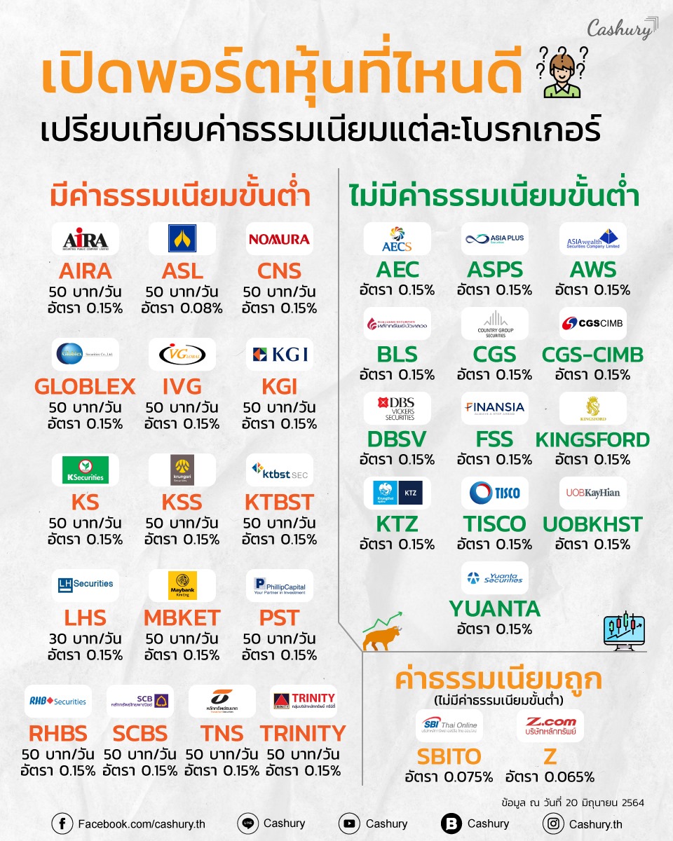 วันไหนเป็นวันดีที่จะซื้อรถ 2567 สำหรับท่านที่ราศีพิจิก