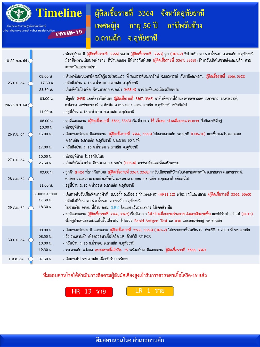 เวลาที่ดีในการสวดมนต์ 2567 ให้มีโชคมีลาภ