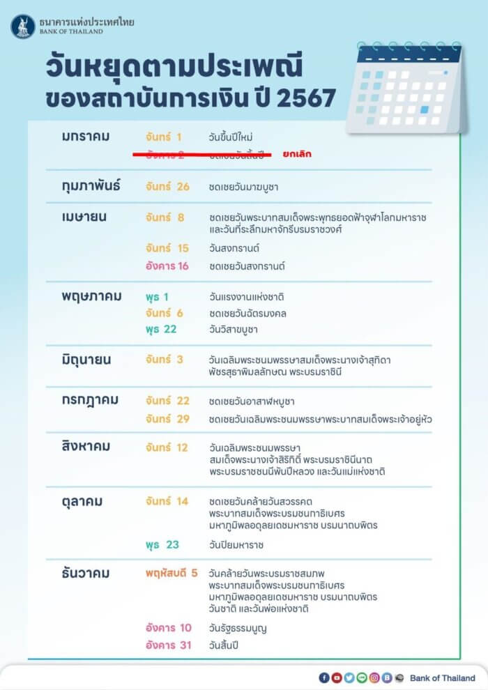 ฤกษ์วันมงคลเพื่อตัดผม 2567 เสริมดวงชะตา