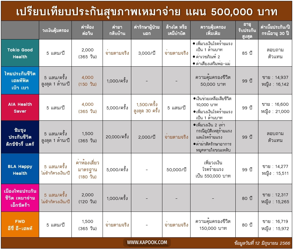 สักคิ้ววันไหนดี 2567 สำหรับท่านที่ราศีเมษ