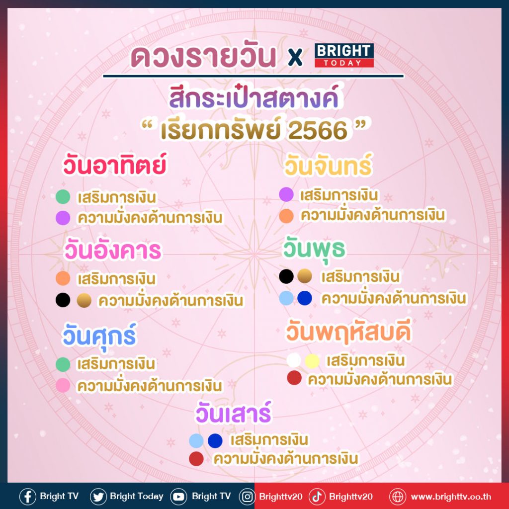 เปลี่ยนกระเป๋าสตางค์ วันไหนดี 2567 นำมาซึ่งความมั่งคั่งและโชคลาภ