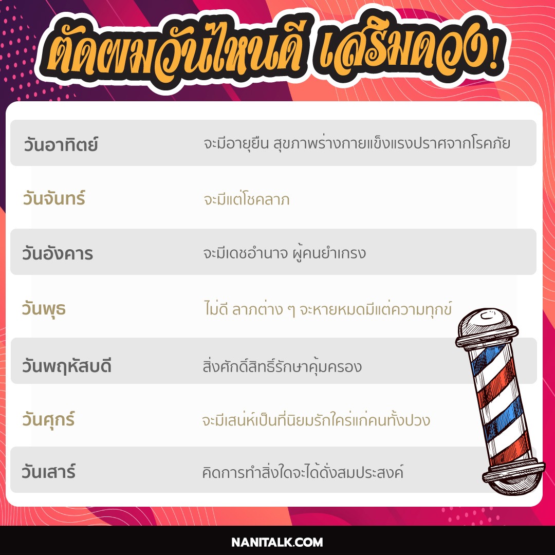 ตัดเล็บวันไหนดี 2567 วันไหนดีตามวันเกิดของคุณ