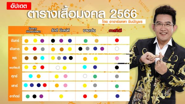 ซื้อชุดใหม่วันไหนดีพฤษภาคม 2567 วันไหนดีตามวันเดือนปีเกิด