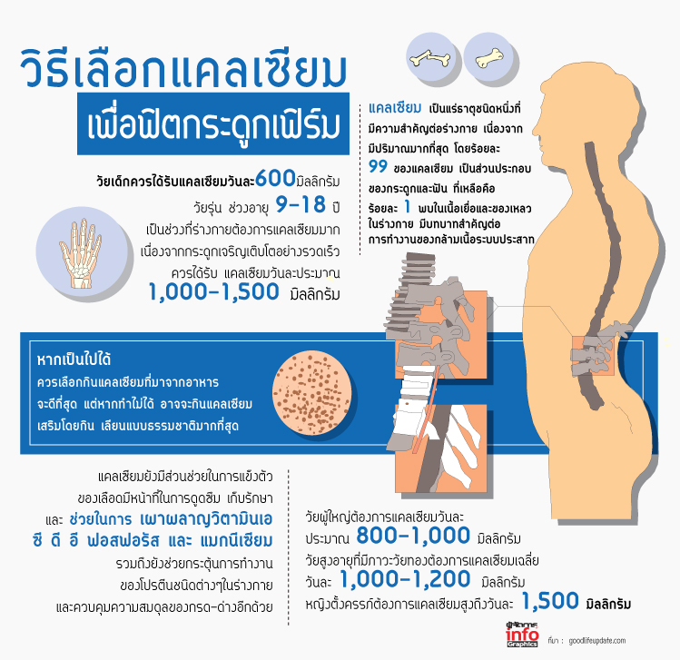 โกนหนวดตอนไหนดีที่สุดพฤษภาคม 2567 เสริมดวงสุขภาพ แข็งแรง