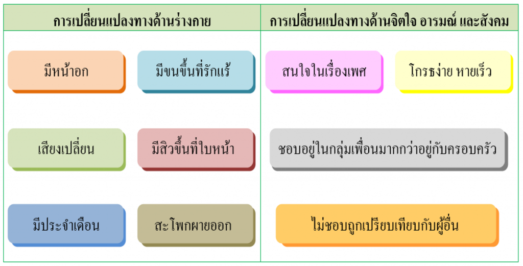 พูดข้อเสนอวันไหนดีพฤษภาคม 2567 เสริมดวงด้านความคิด สติปัญญา