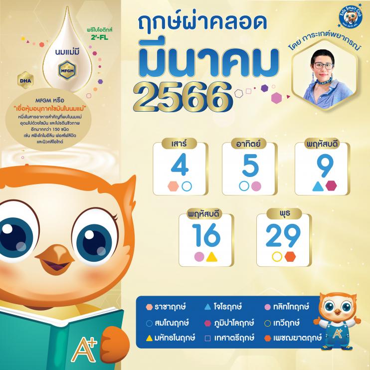 ฤกษ์คลอดบุตรเดือนมกราคม 2568 เปลี่ยนโชคของคุณอย่างมาก