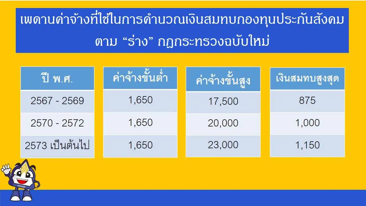 เช็ควันฤกษ์ดีที่จะคลอดบุตรพฤศจิกายน 2567 ส่งเสริมบารมีและโชคลาภ