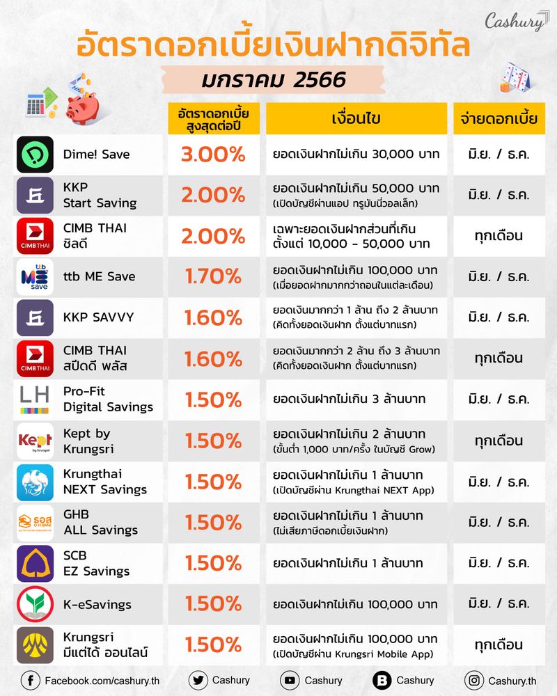 ฤกษ์คลอดบุตรเดือนสิงหาคม 2567 เรียกทรัพย์ ชีวิตดีมีเฮง