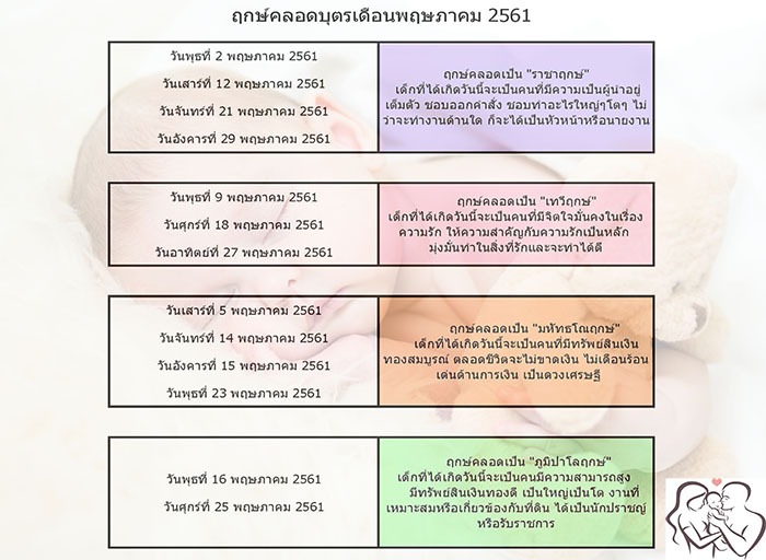 ฤกษ์คลอดบุตรเดือนพฤษภาคม 2568 เพิ่มพูนทรัพย์สิน เงินทองมากมาย