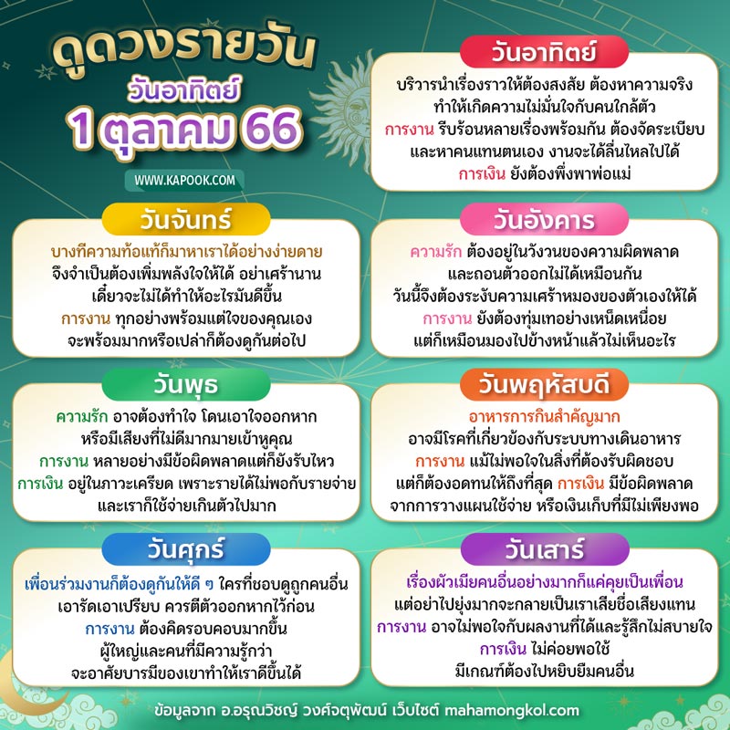 คลอดวันไหนดีที่สุดตุลาคม 2568 ดึงดูดโชคลาภช่วยเพิ่มโชคลาภ