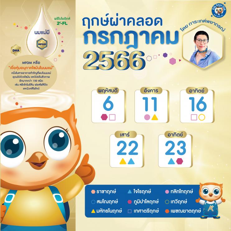 คลอดลูกวันไหนดีกรกฎาคม 2567 เสริมดวงด้านความสำเร็จ