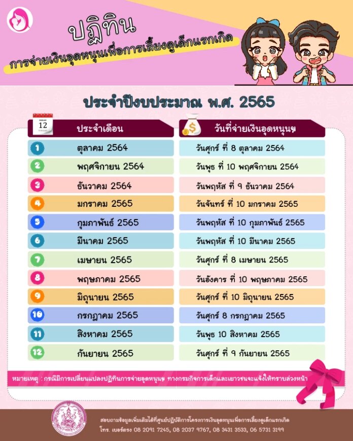 ฤกษ์ผ่าคลอดธันวาคม 2568 ช่วยดึงดูดเงินทองและโชคลาภ