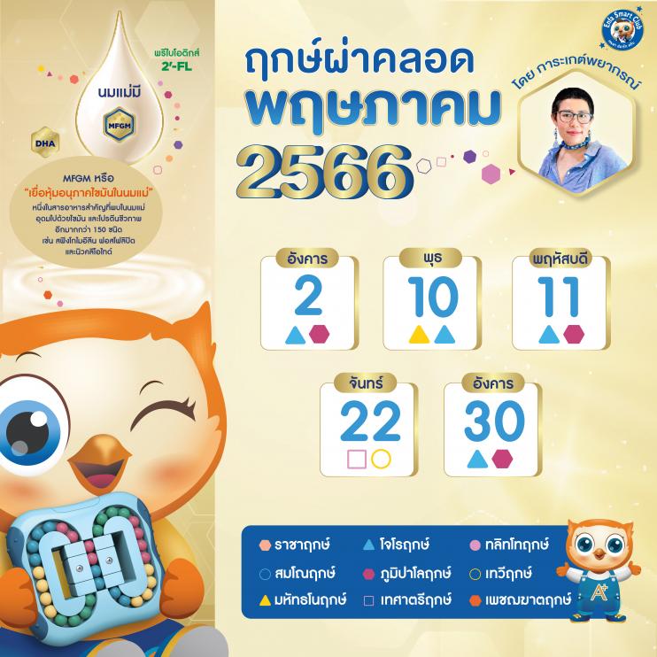 ฤกษ์คลอดเดือนพฤษภาคม 2568 ทำให้งานของคุณสะดวกยิ่งขึ้น