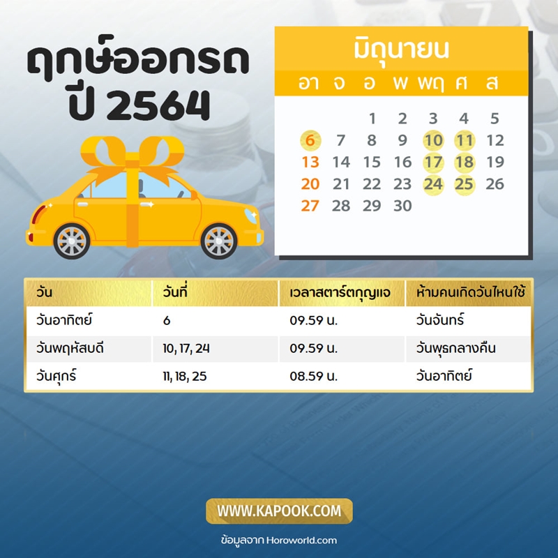 ฤกษ์ผ่าคลอดตุลาคม 2568 เปลี่ยนโชคของคุณอย่างมาก