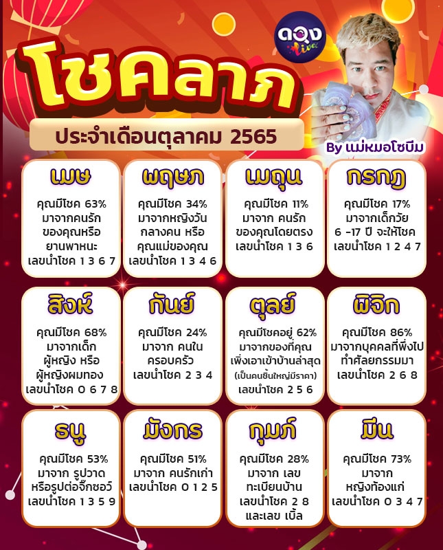 เช็ควันฤกษ์ดีที่จะคลอดบุตรพฤศจิกายน 2568 ช่วยให้มีโชคลาภตลอดทั้งเดือน