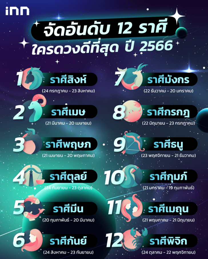 ฤกษ์คลอดดึงดูดทรัพย์มิถุนายน 2568 เสริมดวงรุ่งตลอดปี โชคดี สุขี