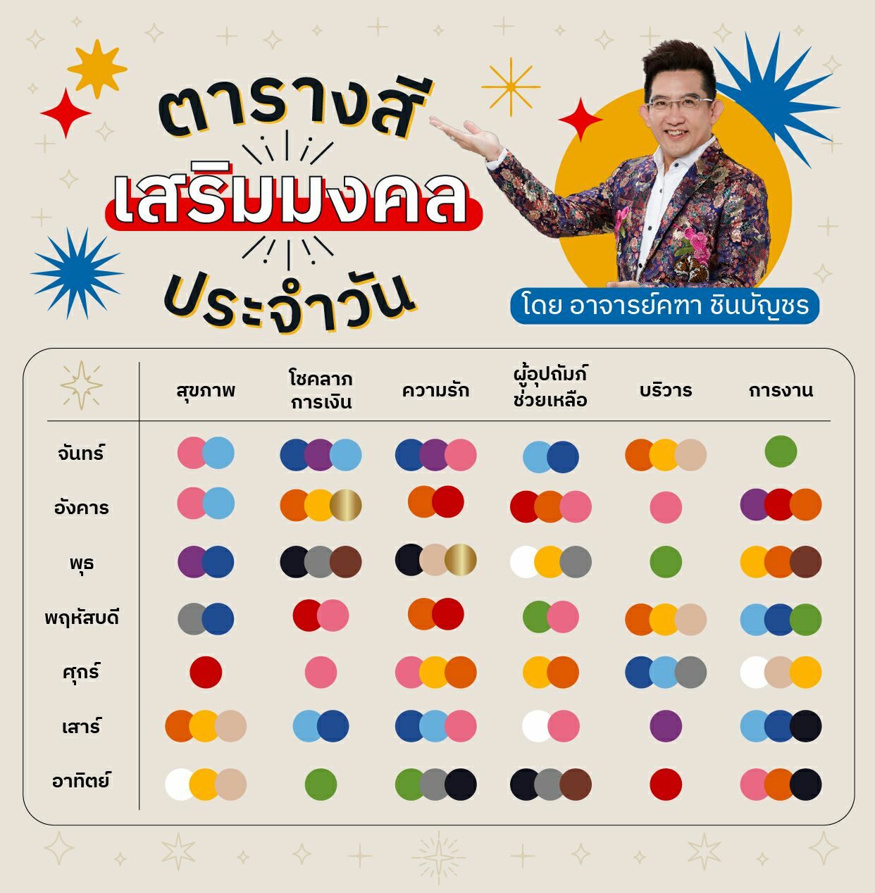 ฤกษ์คลอดกุมภาพันธ์ 2568 เสริมดวงตามวันเกิด