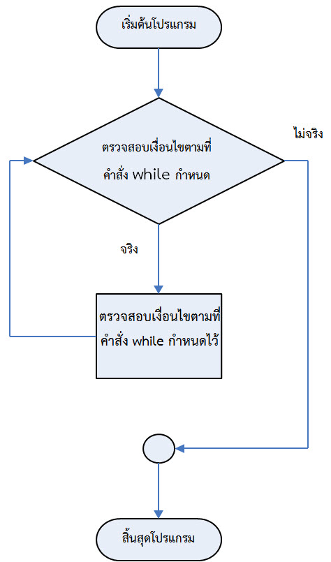 คลอดลูกวันไหนดีกุมภาพันธ์ 2568 กรุณาตรวจสอบและบันทึกทันที