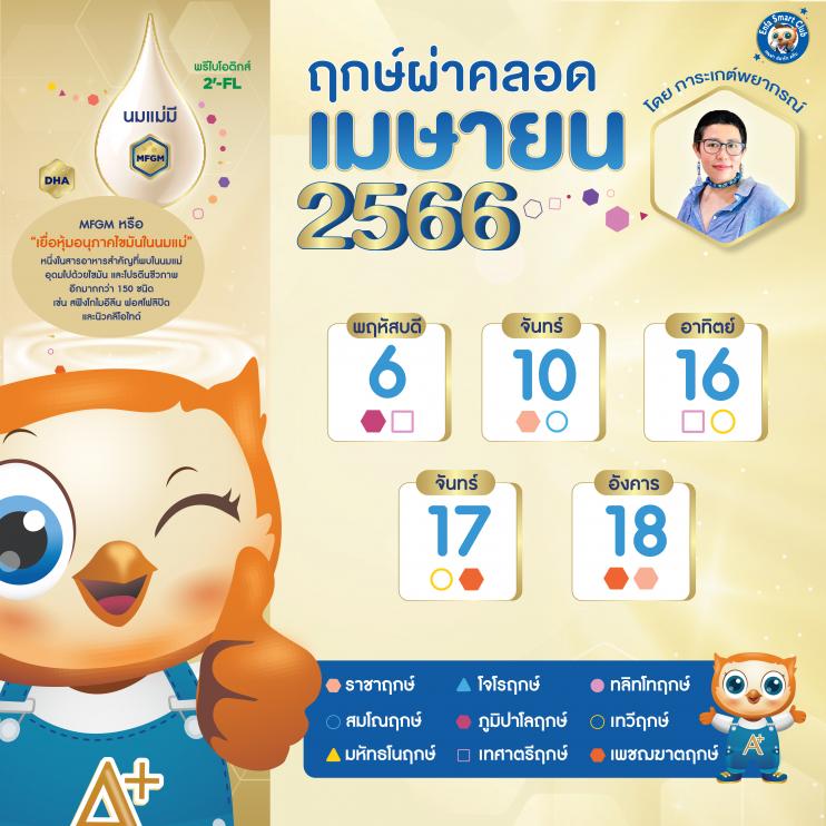 ฤกษ์คลอดเมษายน 2568 สำหรับท่านที่ราศีกรกฎ