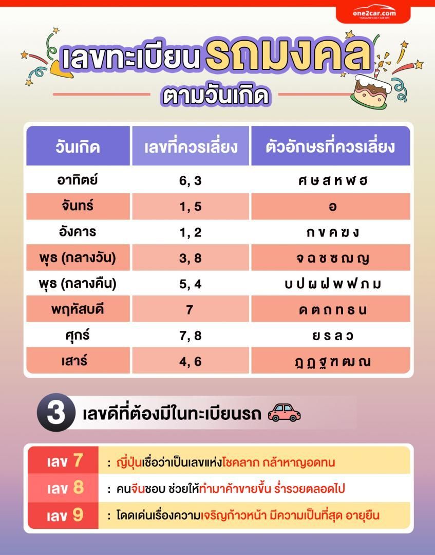 คลอดวันไหนดีที่สุดสิงหาคม 2567 สำหรับคนเกิดวันศุกร์