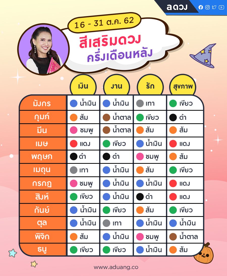 ฤกษ์จดทะเบียนสมรส 2568 เดือนกรกฎาคม ช่วยเพื่อเสริมโชคลาภทางการเงิน