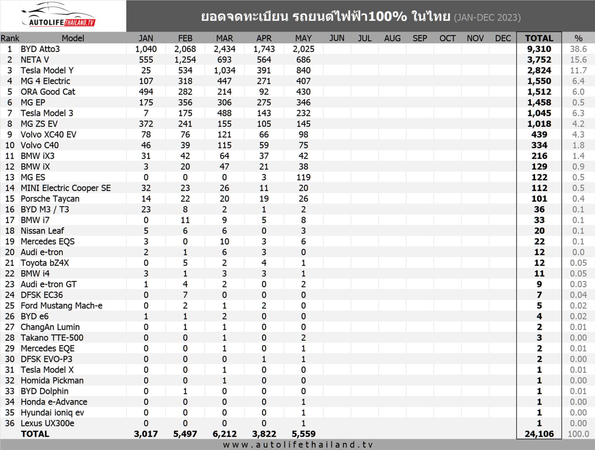 ฤกษ์จดทะเบียนสมรส 2568 เดือนมกราคม ช่วยเพื่อเสริมสิริมงคลและสิริมงคล