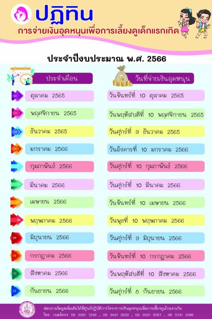 ฤกษ์จดทะเบียนสมรส 2568 เดือนกุมภาพันธ์ ช่วยดึงดูดเงินทองและโชคลาภ