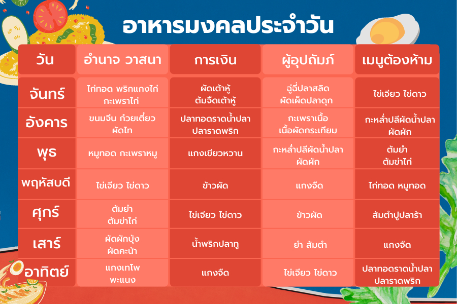 รวมฤกษ์ดีจัดงานแต่งงานพฤศจิกายน 2568 ตามวันเกิดที่จะนำเสริมดวงแก้เคล็ด